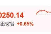 亳州暴涨60%！这里迈入技术性牛市→