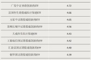 亳州多只涨超55%！这类ETF“火”了