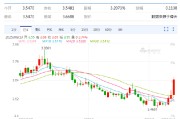 亳州以色列空袭伊朗事件影响速览：多国表态 金融市场避险模式重现！