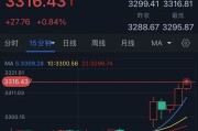 亳州特朗普突然升级贸易战！将对TA们征收50%的关税 金价早盘飙升近28美元