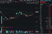 亳州算力反复活跃，创业板人工智能四连阳！新易盛涨超2%再创阶段新高，龙虎榜机构席位大额加仓