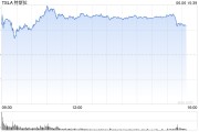 亳州一天内财富缩水340亿美元 马斯克先向特朗普低头