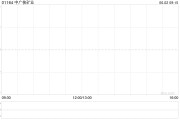 亳州中广核矿业控股股东中广核集团持股降至56.43%