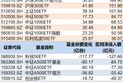 亳州调整就是机会！年内超700亿资金借道ETF进场扫货，这些板块最被看好（附名单）