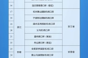 亳州新增印尼 中国240小时过境免签政策适用国家扩展至55国