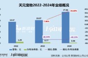 亳州天元宠物上市后业绩变脸、净利润接连大幅下挫 重金收购第二大客户可否补足短板？