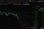 亳州000584，退市！下个月正式摘牌！