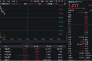 亳州印尼考虑采购我国歼-10战斗机，中航成飞盘中冲涨10%！国防军工ETF（512810）摸高1%