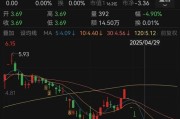 亳州人人乐6月13日进入退市整理期，去年营收降49%、关闭45家门店