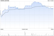 亳州远东宏信：合共2090.5万美元的债券已于6月13日转换并注销