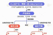 亳州【民生调查局】有投资者被套数百万元 永坤黄金怎么了？