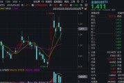 亳州主题概念大爆发，金融科技ETF单月跑赢大盘！“信创+AI+出海”有望驱动板块增长