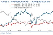 亳州华创策略姚佩：今年港股强于A股四大原因曝光，AH溢价极低点后怎么走？关注两大主线