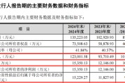 亳州打新！智能卡龙头，来了