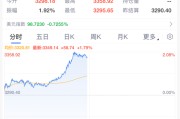亳州黄金，暴涨！