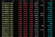 亳州港股，突发！最牛暴涨300%！