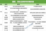 亳州牟一凌离职民生！国联民生最全高管分工出炉