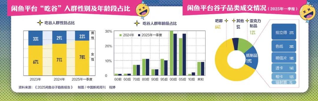 炒股不如“炒谷”？一块“吧唧”被炒到7万元，谁在为谷子经济(⛎)买单？