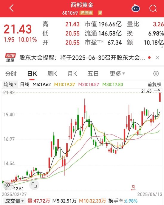 刚刚，集体大涨(🐷)！机构预测业绩高增长名单出炉