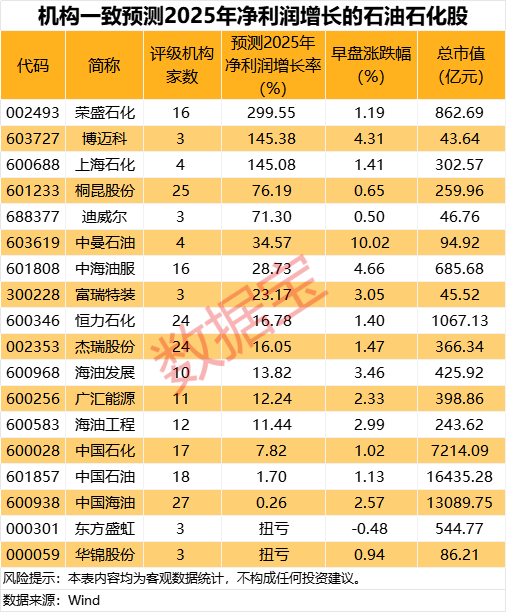刚刚，集(📋)体大涨！机构预测业绩高增长名单出炉